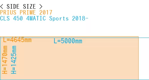 #PRIUS PRIME 2017 + CLS 450 4MATIC Sports 2018-
